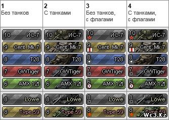 Prudenter Icons для World of Tanks (WoT) 0.9.0